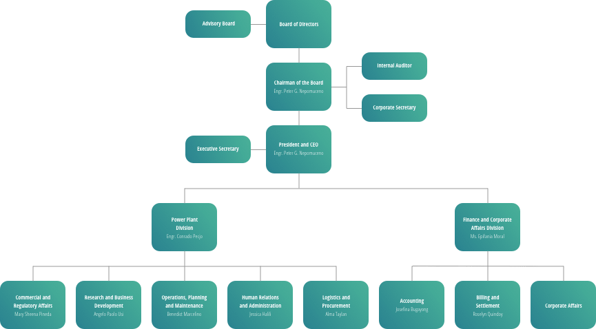 About Us | Raslag